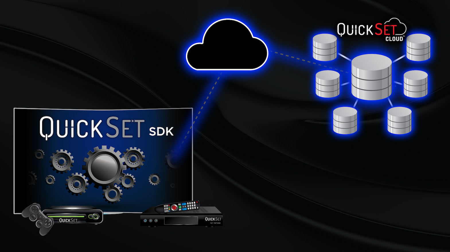 Unlocking the Power of Mobile App Development: What is QuickSet SDK?