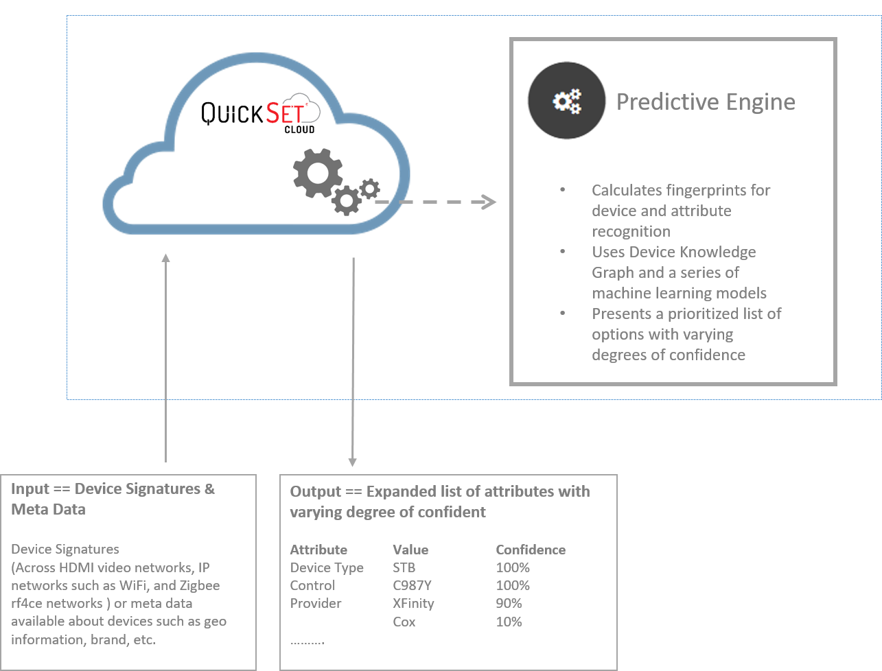 Predicta Engine Predictive Engine